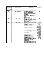 Предварительный просмотр 58 страницы Panasonic KX-TCA155CE Service Manual