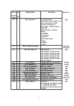 Предварительный просмотр 61 страницы Panasonic KX-TCA155CE Service Manual