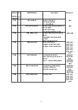 Предварительный просмотр 62 страницы Panasonic KX-TCA155CE Service Manual