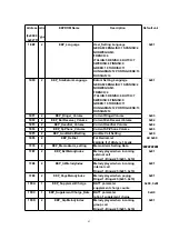 Предварительный просмотр 63 страницы Panasonic KX-TCA155CE Service Manual