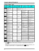 Предварительный просмотр 56 страницы Panasonic KX-TCA175 Operating Instructions Manual