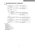 Предварительный просмотр 17 страницы Panasonic KX-TCA181FXS Service Manual