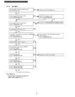 Предварительный просмотр 22 страницы Panasonic KX-TCA181FXS Service Manual