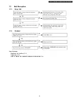 Предварительный просмотр 25 страницы Panasonic KX-TCA181FXS Service Manual