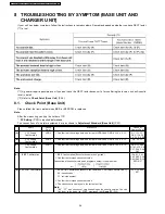 Предварительный просмотр 26 страницы Panasonic KX-TCA181FXS Service Manual