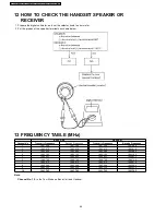 Предварительный просмотр 44 страницы Panasonic KX-TCA181FXS Service Manual