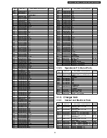 Предварительный просмотр 85 страницы Panasonic KX-TCA181FXS Service Manual