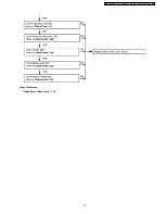 Preview for 21 page of Panasonic KX-TCA181RUT Service Manual