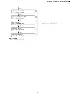 Preview for 23 page of Panasonic KX-TCA181RUT Service Manual