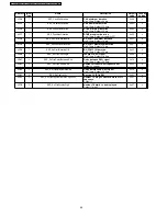 Preview for 68 page of Panasonic KX-TCA181RUT Service Manual