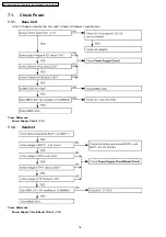 Preview for 18 page of Panasonic KX-TCA181UAS Service Manual