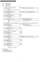 Preview for 20 page of Panasonic KX-TCA181UAS Service Manual