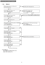 Preview for 22 page of Panasonic KX-TCA181UAS Service Manual