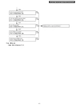 Preview for 23 page of Panasonic KX-TCA181UAS Service Manual