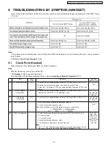 Preview for 35 page of Panasonic KX-TCA181UAS Service Manual