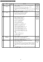 Preview for 36 page of Panasonic KX-TCA181UAS Service Manual