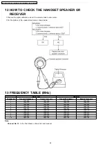 Preview for 44 page of Panasonic KX-TCA181UAS Service Manual