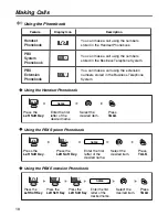 Предварительный просмотр 18 страницы Panasonic KX-TCA255 Operating Instructions Manual