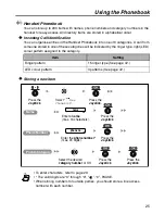 Предварительный просмотр 25 страницы Panasonic KX-TCA255 Operating Instructions Manual