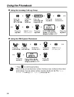 Предварительный просмотр 28 страницы Panasonic KX-TCA255 Operating Instructions Manual