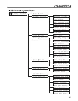 Предварительный просмотр 41 страницы Panasonic KX-TCA255 Operating Instructions Manual