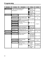 Предварительный просмотр 42 страницы Panasonic KX-TCA255 Operating Instructions Manual