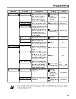 Предварительный просмотр 43 страницы Panasonic KX-TCA255 Operating Instructions Manual