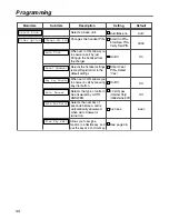 Предварительный просмотр 44 страницы Panasonic KX-TCA255 Operating Instructions Manual