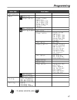 Предварительный просмотр 47 страницы Panasonic KX-TCA255 Operating Instructions Manual