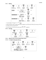 Предварительный просмотр 19 страницы Panasonic KX-TCA256X Service Manual