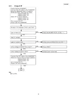 Preview for 25 page of Panasonic KX-TCA256X Service Manual