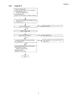 Preview for 33 page of Panasonic KX-TCA275CE Service Manual