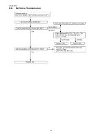 Preview for 36 page of Panasonic KX-TCA275CE Service Manual