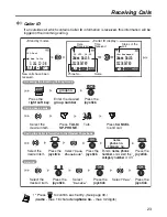 Предварительный просмотр 23 страницы Panasonic KX-TCA364 Operating Instructions Manual