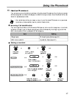 Предварительный просмотр 27 страницы Panasonic KX-TCA364 Operating Instructions Manual