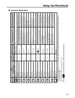 Предварительный просмотр 33 страницы Panasonic KX-TCA364 Operating Instructions Manual