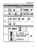 Предварительный просмотр 35 страницы Panasonic KX-TCA364 Operating Instructions Manual