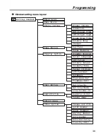 Предварительный просмотр 39 страницы Panasonic KX-TCA364 Operating Instructions Manual