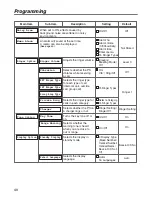 Предварительный просмотр 40 страницы Panasonic KX-TCA364 Operating Instructions Manual