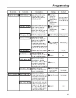 Предварительный просмотр 41 страницы Panasonic KX-TCA364 Operating Instructions Manual