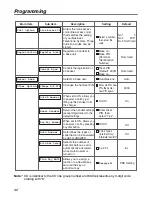 Предварительный просмотр 42 страницы Panasonic KX-TCA364 Operating Instructions Manual