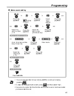 Предварительный просмотр 43 страницы Panasonic KX-TCA364 Operating Instructions Manual