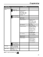 Предварительный просмотр 45 страницы Panasonic KX-TCA364 Operating Instructions Manual