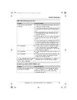 Preview for 63 page of Panasonic KX-TCD210E Operating Instructions Manual