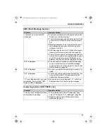 Preview for 61 page of Panasonic KX-TCD210FX Operating Instructions Manual