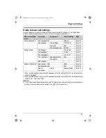 Preview for 25 page of Panasonic KX-TCD220G Operating Instructions Manual