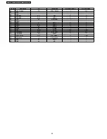 Предварительный просмотр 82 страницы Panasonic KX-TCD220SLT Service Manual