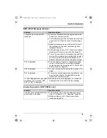 Предварительный просмотр 65 страницы Panasonic KX-TCD230FX Operating Instructions Manual