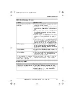 Предварительный просмотр 67 страницы Panasonic KX-TCD240E Operating Instructions Manual