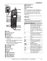 Предварительный просмотр 13 страницы Panasonic KX-TCD290E Operating Instructions Manual